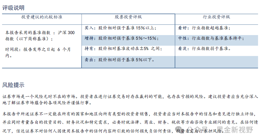 【信達能源】高能環境：環保工程板塊及計提減值拖累公司業績<strong></p>
<p>環保工程
</strong>，資源化板塊盈利能力穩步提升:環保工程
